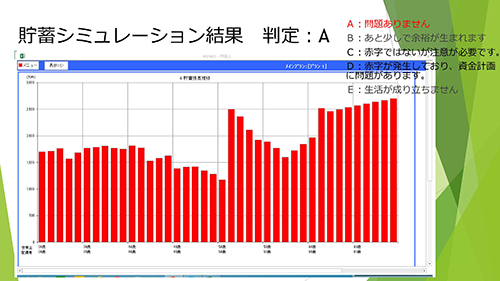 マイホーム予算診断書 2